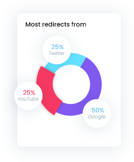 Traffic statistics increasing